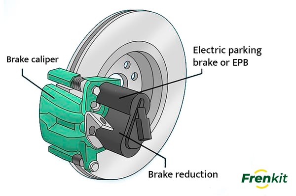 Advantages of the electric parking brake or EPB