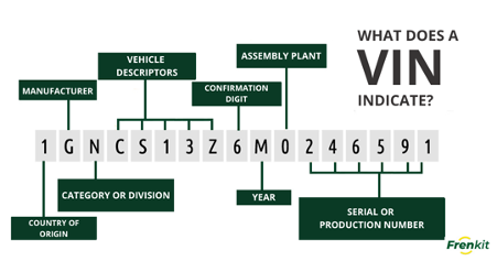 Learn how to identify the reference of a brake caliper or brake pump 1