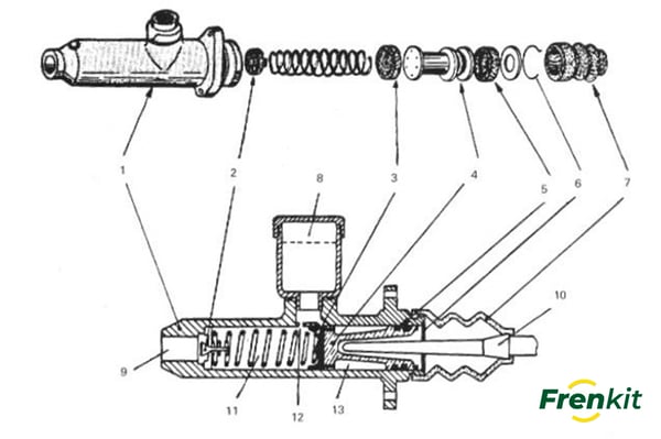 Tipos de bombas de freno o cilindro maestro y sus componentes 1