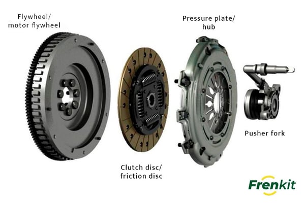 Types of clutch systems and their parts 1-1