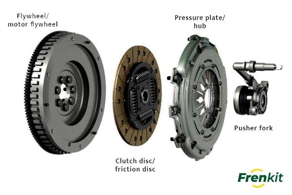 Types of clutch and their parts