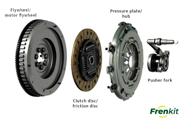 What is the clutch and how does it work_ 1