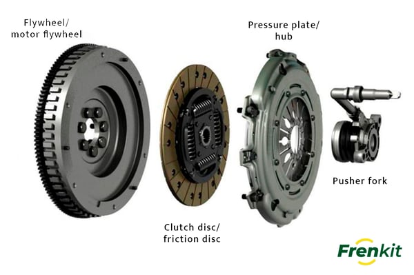 Clutch definition The Free Automotive Dictionary