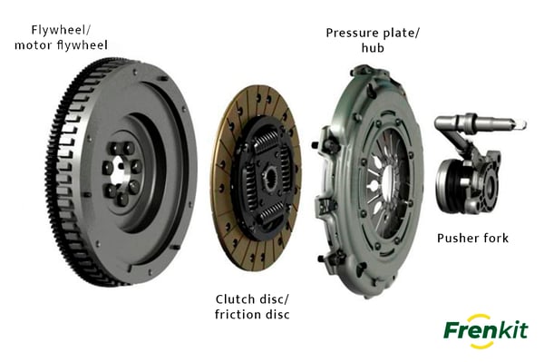 What is a clutch in a car and how does it work?